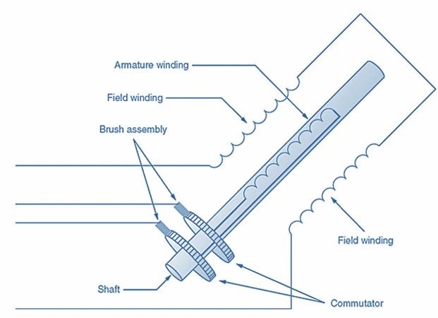 How Frequency Generators Work: Internal Mechanics & Design Explained